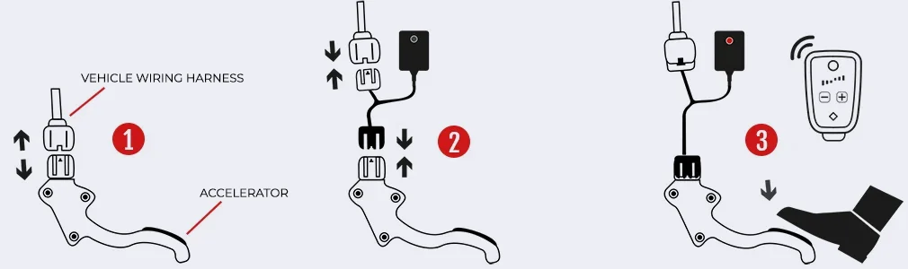 Installation in three steps: unplug the gas pedal connector, connect the PedalBox, stow it securely